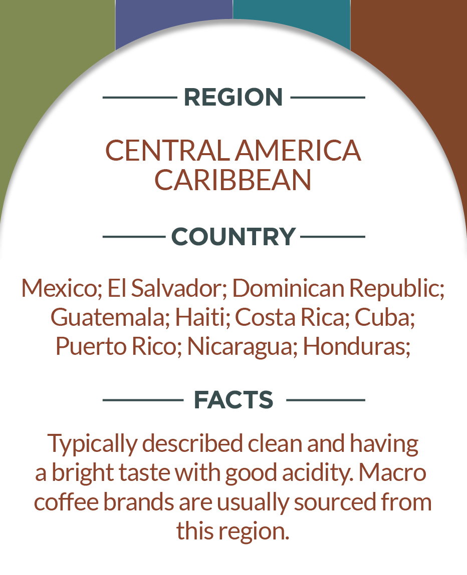 Central America